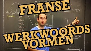 Overzicht Franse werkwoordsvormen  3de graad Frans  WeZooz Academy [upl. by Asirral532]