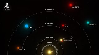 Our Closest Stars What Lies beyond the Solar System [upl. by Eenahc]