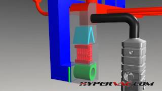 10  HVAC SYSTEM OVERVIEW Hypervac Duct Cleaning  Basic Training Series [upl. by Rebah]