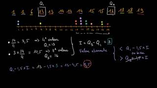 Identifier les valeurs aberrantes dans une série statistique [upl. by Igal]