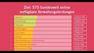 Digimeter Update Juni 2023 mit Dr KlausHeiner Röhl [upl. by Chuipek]