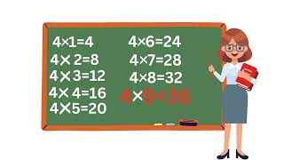 Table of 4  Learn Multiplication 4 x 1  4  Tables Practice  Prod by Jutt Brothers  official [upl. by Sterne]