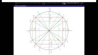 Cosinus et Sinus  lecture sur le cercle trigonométrique [upl. by Arleta371]