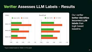 HumanLLM Collaborative Annotation Through Effective Verification of LLM Labels [upl. by Tamaru959]