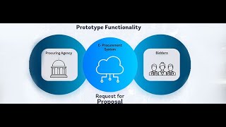 Prototype based on Robotic Process Automation technology [upl. by Nywnorb]