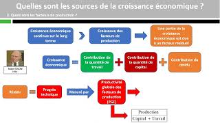 Quelles sont les sources de la croissance économique [upl. by Ajan]