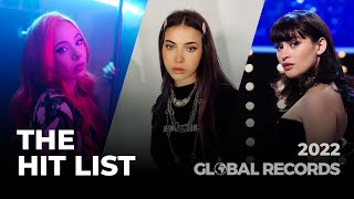 The Hit List 2022 ✔️ GLOBAL TOP 50 Most Liked Songs [upl. by Ayila464]