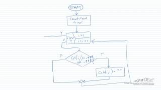 VBA Subroutine Example Editing Data Sets [upl. by Soilisav]