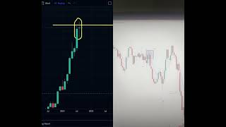 How to work long legged doji candleलंबे पैर वाली डोजी मोमबत्ती कैसे काम करें। [upl. by Keldah520]