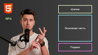 HTML Шапка контент и подвал сайта  Урок 4 Верстка сайтов [upl. by Haisej]