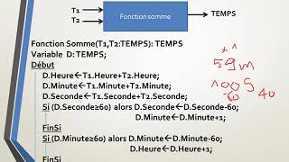 Les enregistrements Exercice 2 [upl. by Toinette]