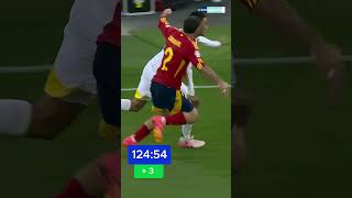 What a valuable red card for Carvajal football cr7 redcard soccer [upl. by Rodmur]