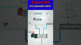 42 solenoid valve explained  52 solenoid valve explained shorts pneumatics [upl. by Pirali]