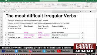 80 Verbos Irregulares en Inglés [upl. by Eirrotal]