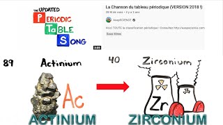 The PERIODIC TABLE SONG but all the lyrics are in the ALPHABETICAL ORDER [upl. by Anar]