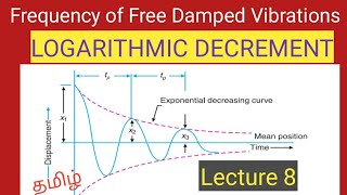 Lecture 8  Viscous Damping  Logarithmic Decrement for competitive exams and Anna University Exams [upl. by Averat]