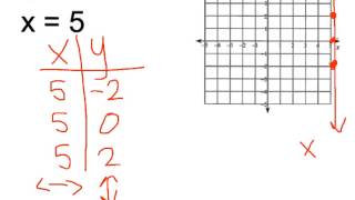 Graphing Vertical and Horizontal Lines [upl. by Lockhart]