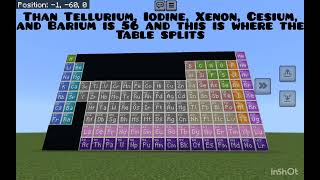 The Periodic Table song with lyrics [upl. by Taffy]