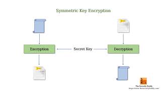 Cryptography vs Cryptology vs Cryptanalysis  What is the difference [upl. by Yule]