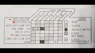 Reading an Esterline Chart How to test mechanical timers [upl. by Auhoj]