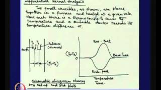 Mod01 Lec25 Lecture25Extraction of ZincImperial Smelting Process [upl. by Warren]