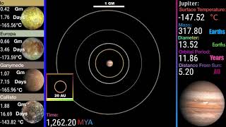 History of Jupiter and the Galilean Moons Formation of Jupiter to the Present [upl. by Britton]