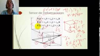 Introducción al Tensor de Deformaciones [upl. by Tomasina]