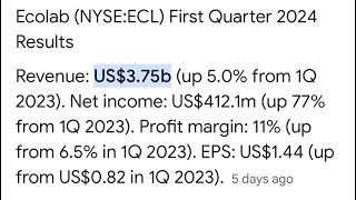 Top Stock Picks Why Ecolab is a MustBuy for Investors [upl. by Dell581]