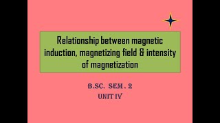 Relationship between magnetic induction magnetizing field amp intensity of magnetization [upl. by Ikaz47]