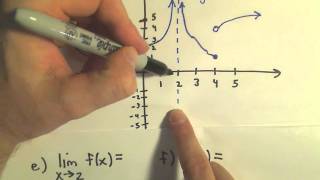 ❖ Finding Limits From a Graph ❖ [upl. by Uos]