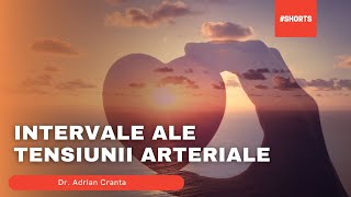 Intervale ale Tensiunii Arteriale [upl. by Ynnor]