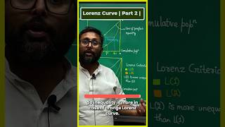 Lorenz Curve  Part 2  indianeconomicservices cuetpgeconomicsugcneteconomics rbigradeb [upl. by Rozelle]