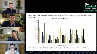 The Evolution of Commodity Trading Insights from 2008 Onwards [upl. by Buckley363]