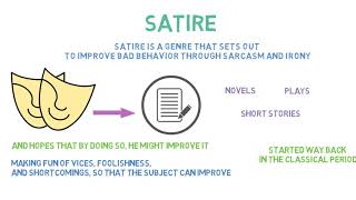 Satire  Definition amp Examples of Satire  Literary Term [upl. by Oilicec937]