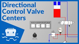 Directional Control Valve Centers [upl. by Aruam968]