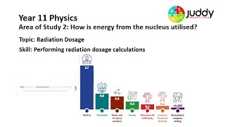 Radiation Dosage [upl. by Atlanta]