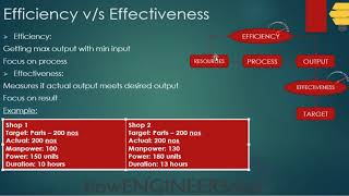 LSSGBEfficiency vs Effectiveness DifferenceLean Six Sigma Green belt course for beginners [upl. by Xirdnek]