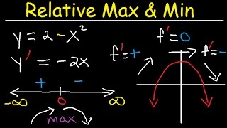 Relative Extrema Local Maximum and Minimum First Derivative Test Critical Points Calculus [upl. by Edin]