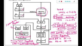 Microprogram Example [upl. by Winnifred826]