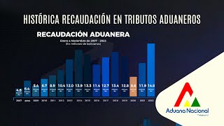 ADUANA INFORMA  Histórica recaudación en tributos aduaneros [upl. by Nero]