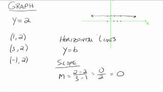 Horizontal and Vertical Lines [upl. by Photina]