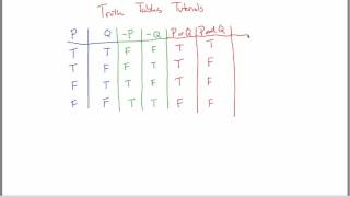 Truth Tables Tutorial part 1 [upl. by Dabbs314]