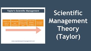 Scientific Management Theory [upl. by Eiramllij348]