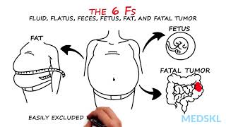 Abdominal Distension The 6 Fs that can help your diagnosis [upl. by Zampardi]