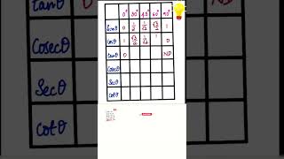 Trigonometric Ratios Of Standard Angles  class10maths class10 ncertmaths [upl. by Tomlinson890]