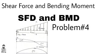 11 Shear Force and Bending Moment  SFD amp BMD Problem4 [upl. by Kcirdle179]