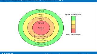 Estrutura do Windows 1  Curso de análise de malware 2  Nickguitardll [upl. by Nolyarg]