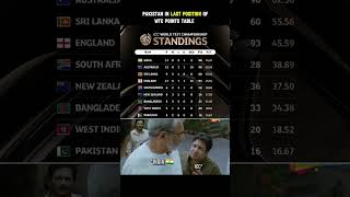 Pakistan position in points table🤡shorts pakistan india wtc cricket shortsfeed ytshorts [upl. by Schwejda265]