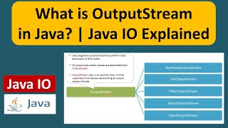 What is OutputStream in Java  Java IO Explained  Java Tutorial [upl. by Pry794]