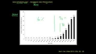 Epidemiology of the Myelodysplastic Syndromes MDS Advanced [upl. by Anahsek]